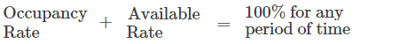 Formula for Productivity